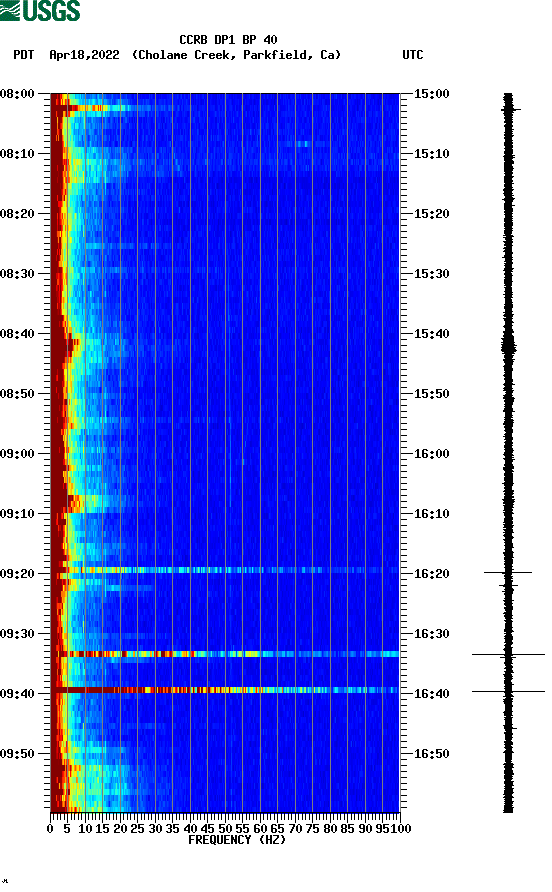 spectrogram plot