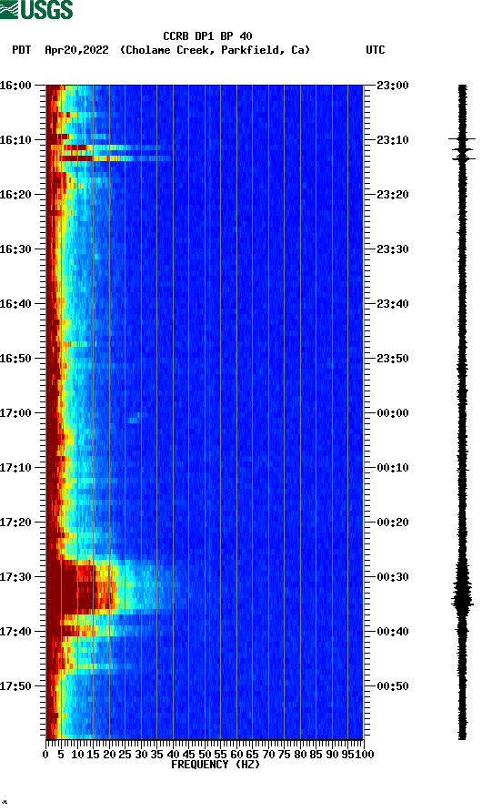 spectrogram plot