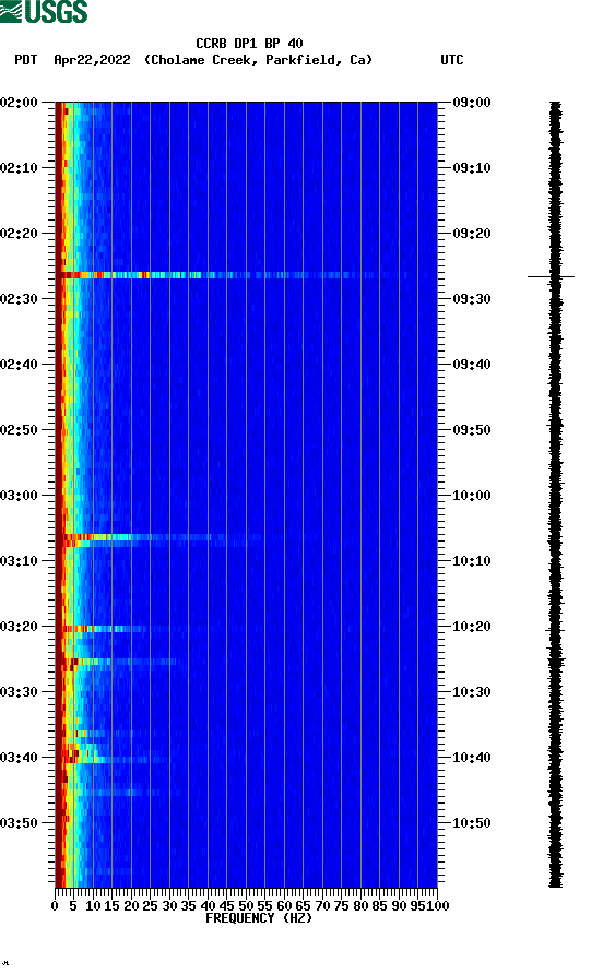 spectrogram plot