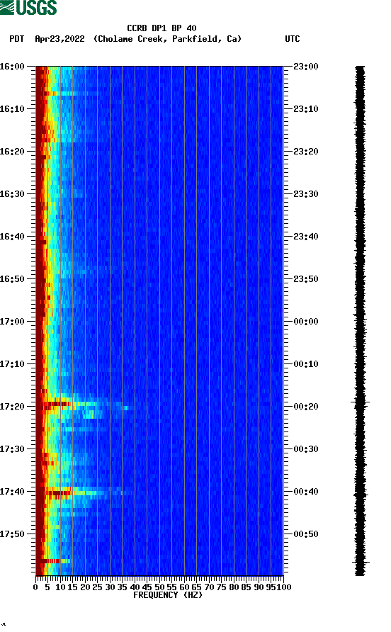 spectrogram plot