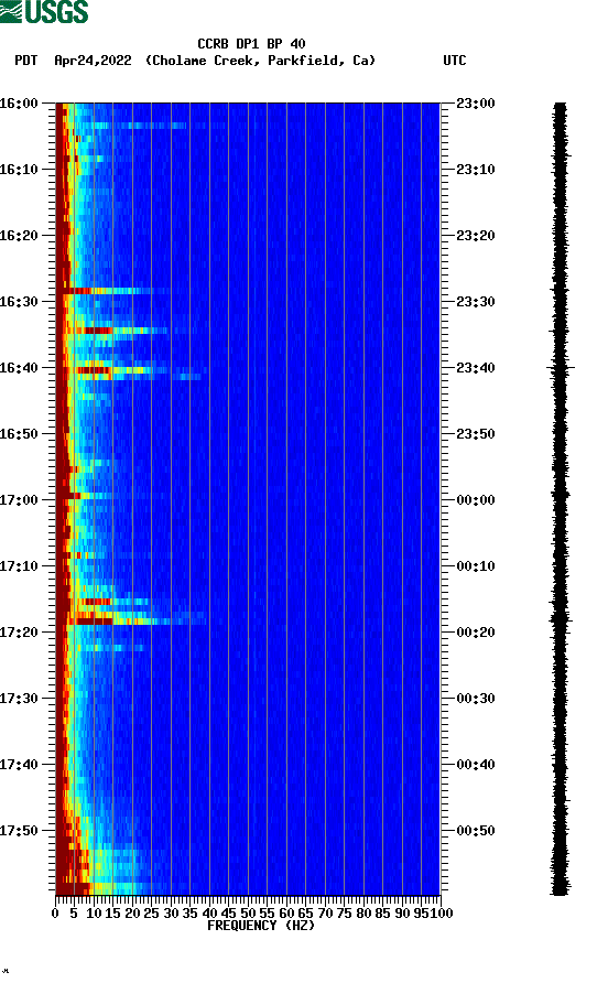 spectrogram plot