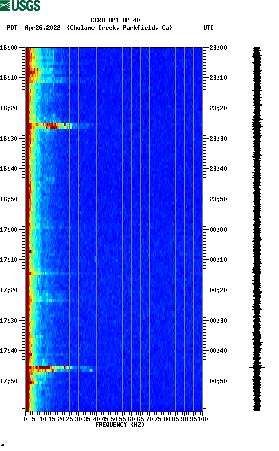 spectrogram plot