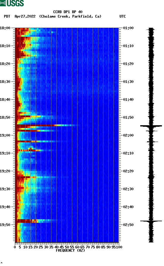 spectrogram plot