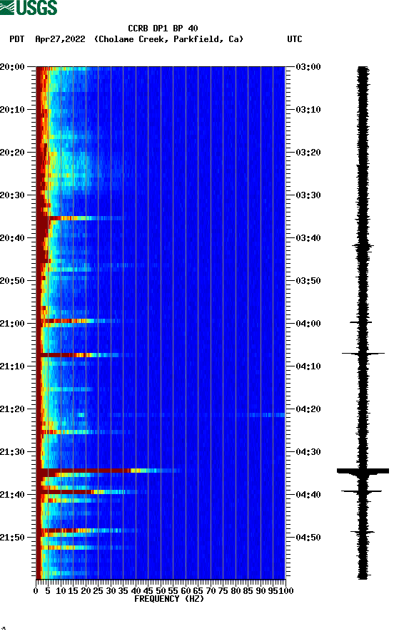 spectrogram plot