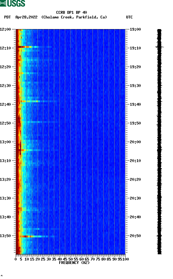 spectrogram plot