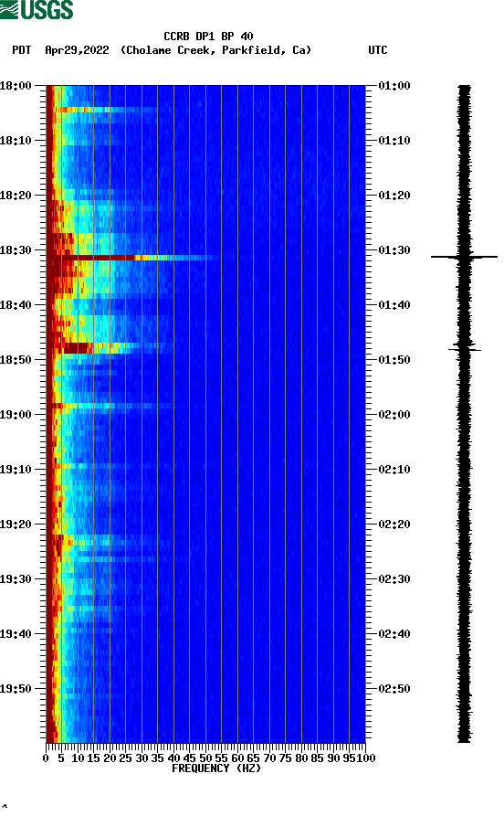 spectrogram plot