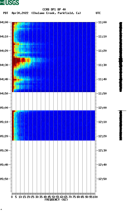 spectrogram plot