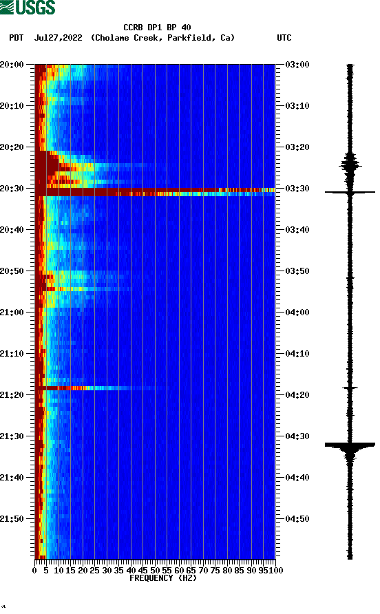 spectrogram plot