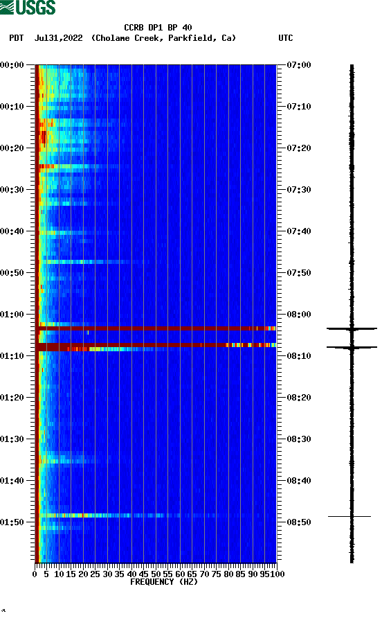 spectrogram plot