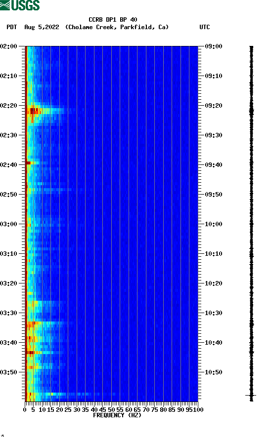 spectrogram plot