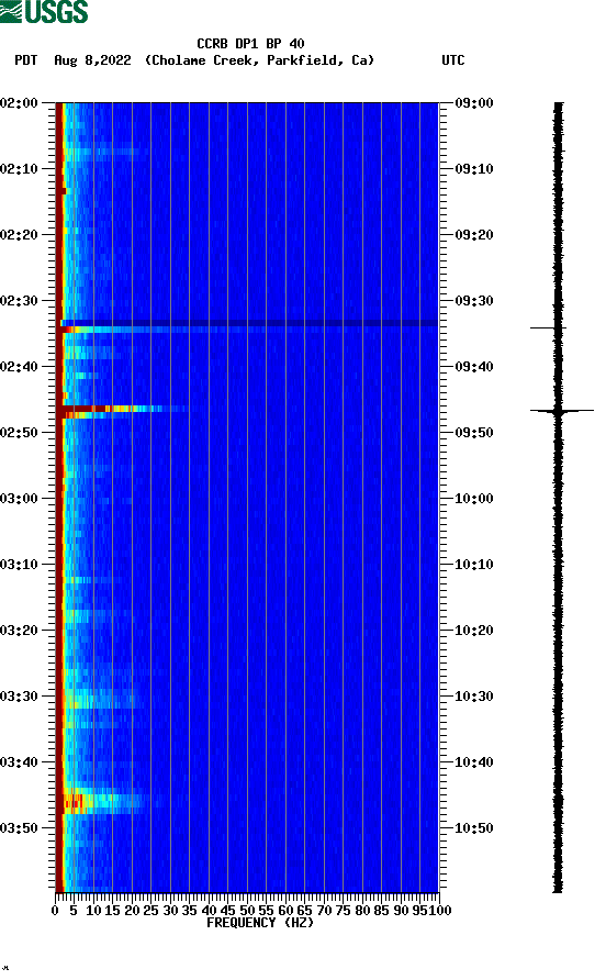 spectrogram plot