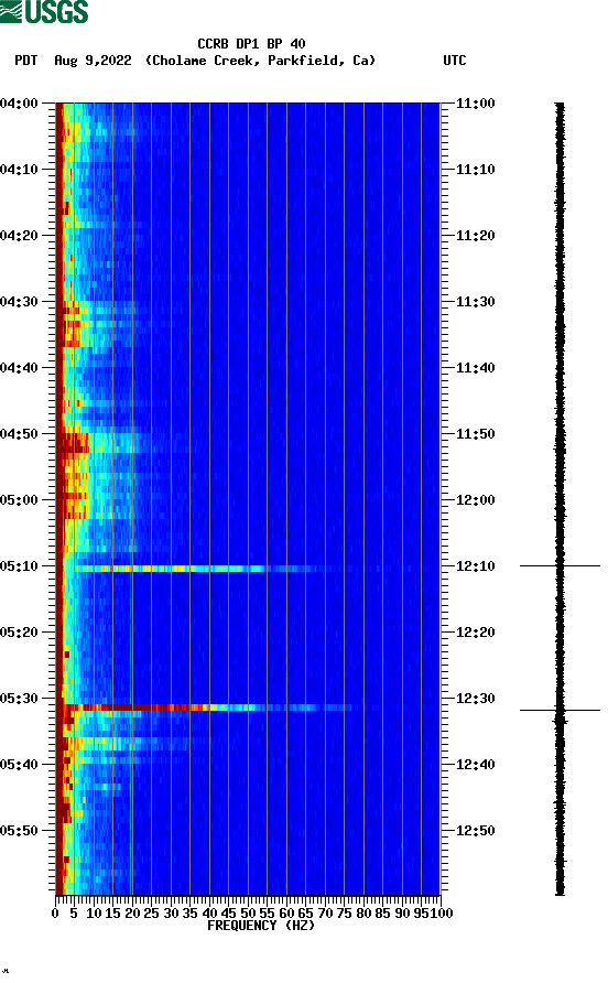 spectrogram plot