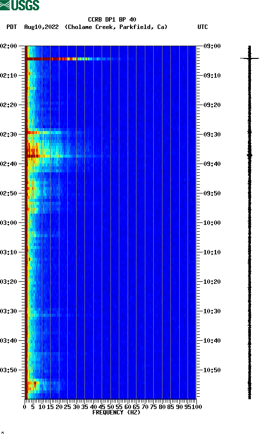 spectrogram plot