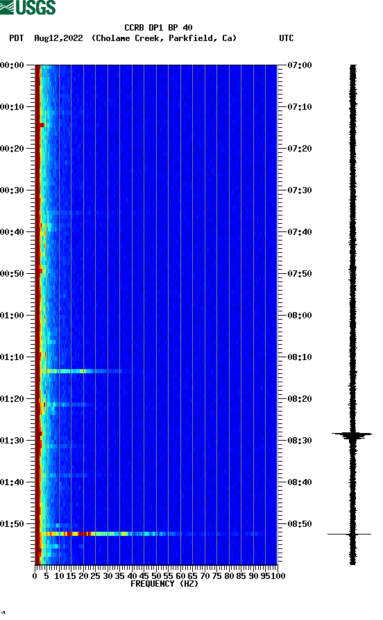 spectrogram plot