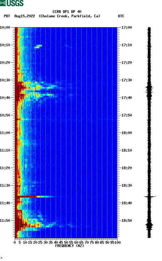 spectrogram plot