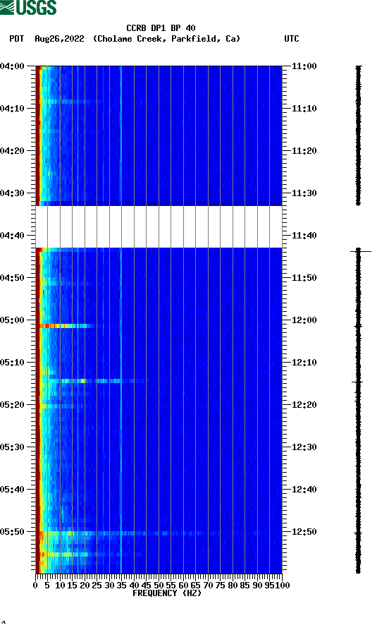 spectrogram plot