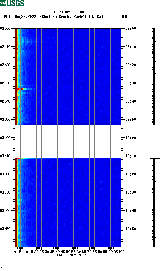 spectrogram plot