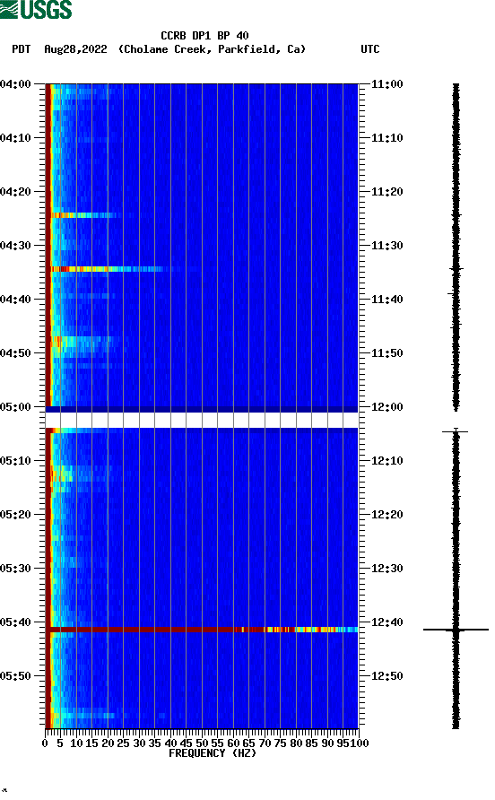 spectrogram plot