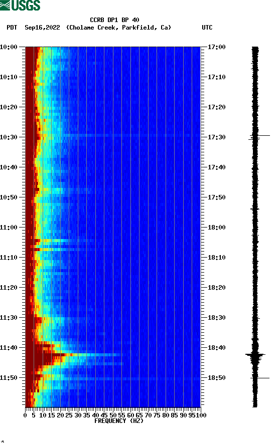 spectrogram plot