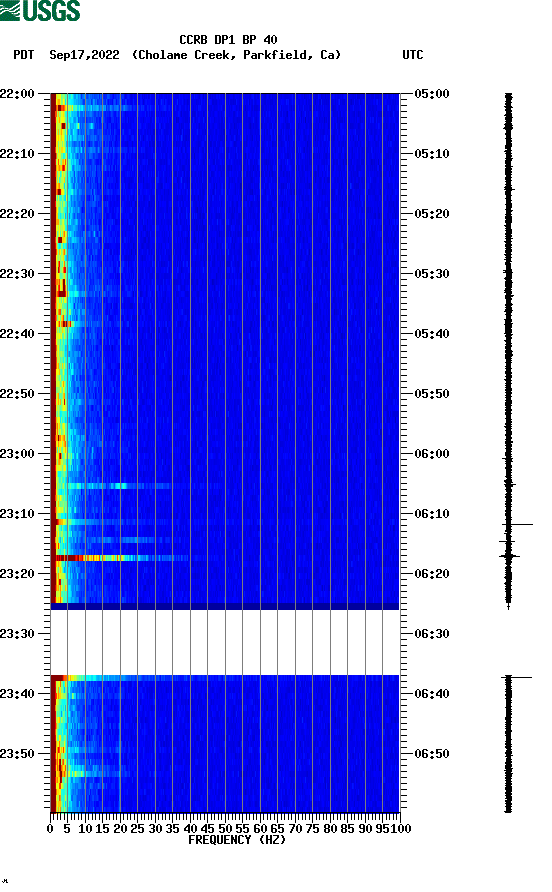 spectrogram plot