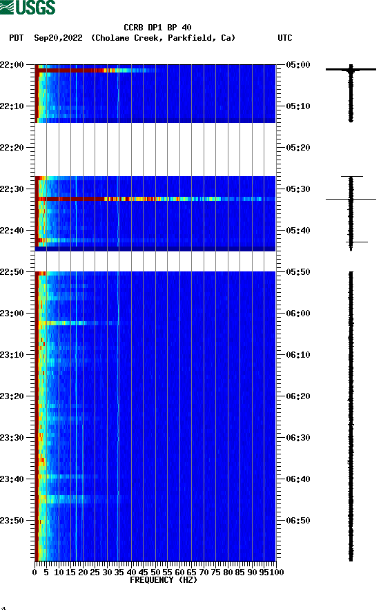 spectrogram plot