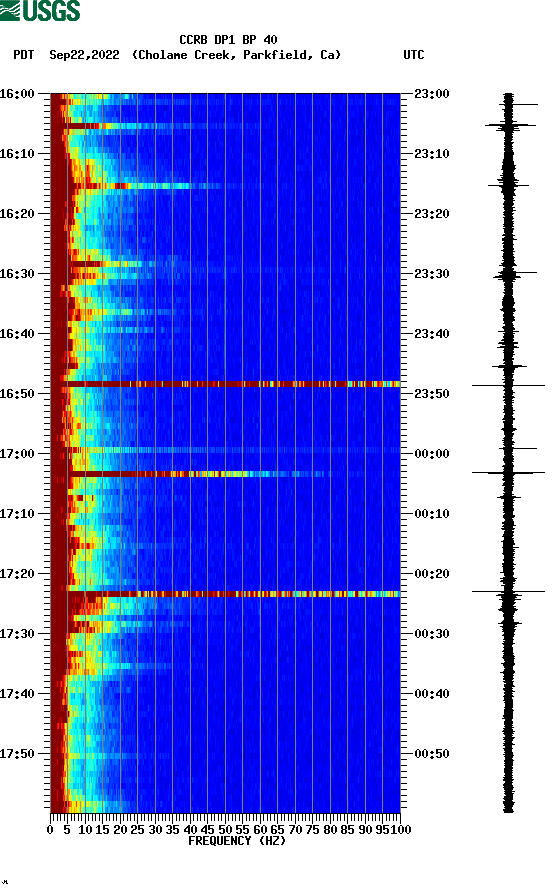 spectrogram plot