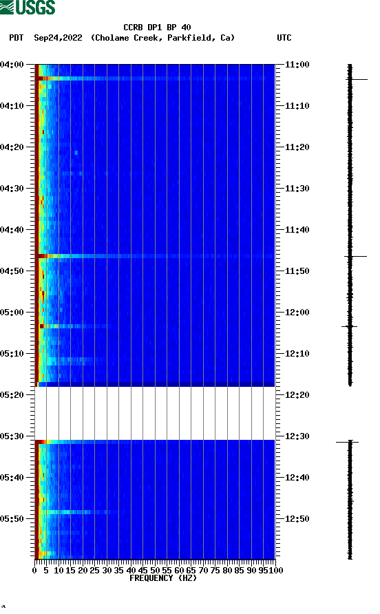 spectrogram plot