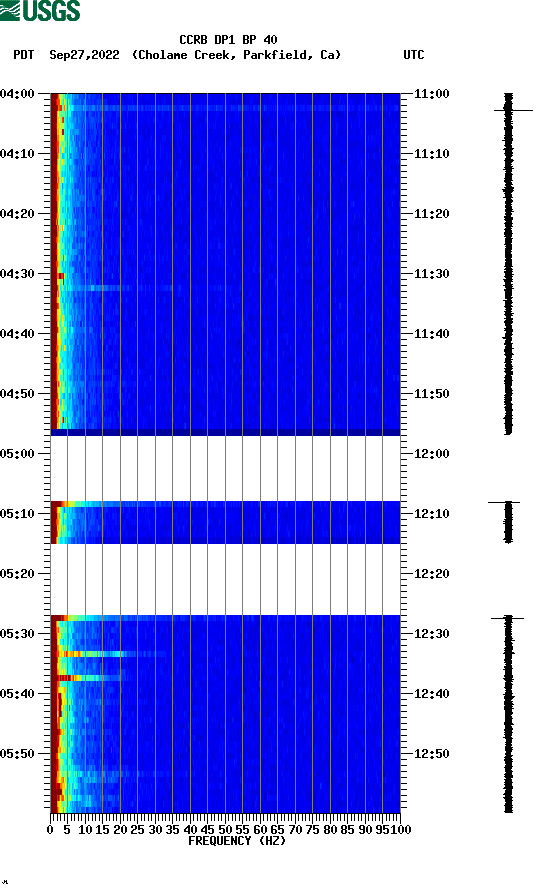 spectrogram plot