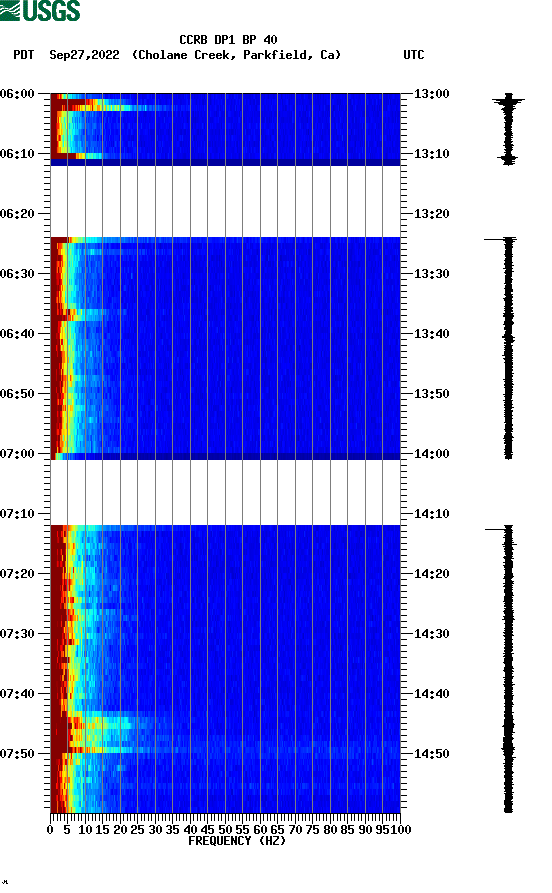 spectrogram plot