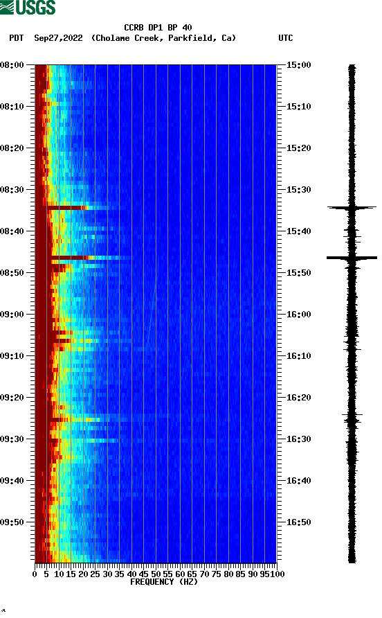 spectrogram plot