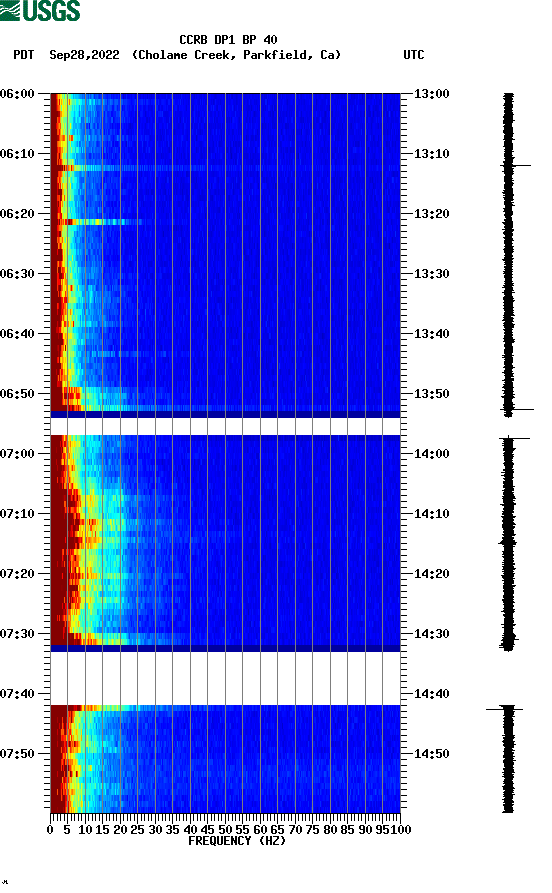 spectrogram plot