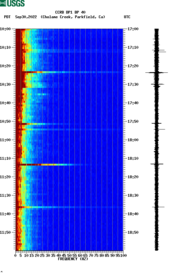 spectrogram plot