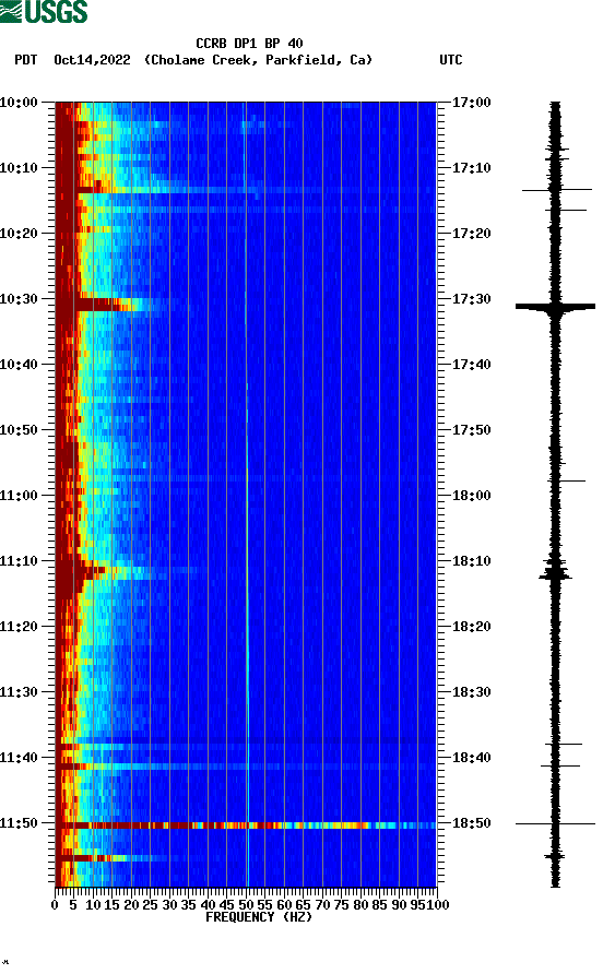 spectrogram plot