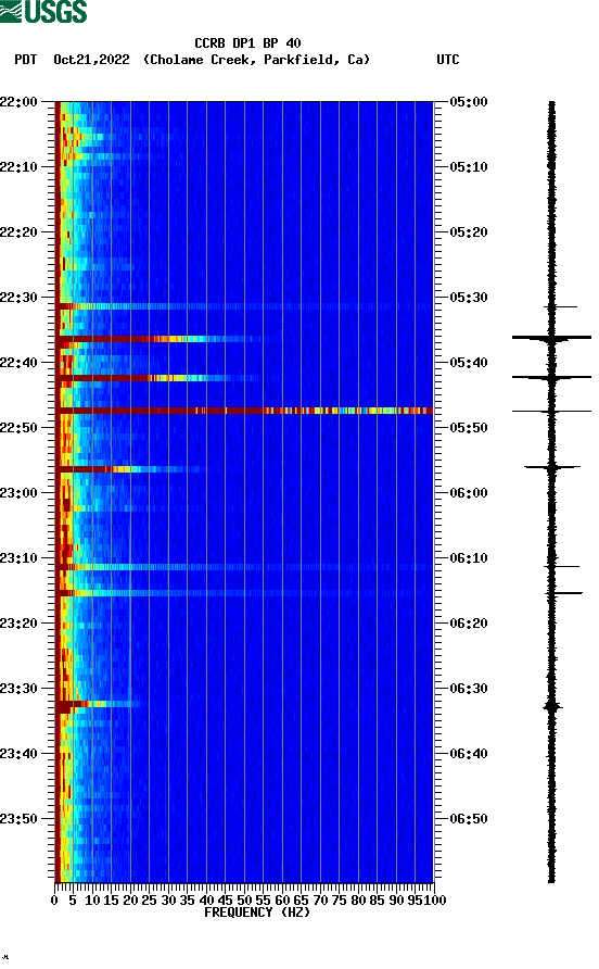 spectrogram plot