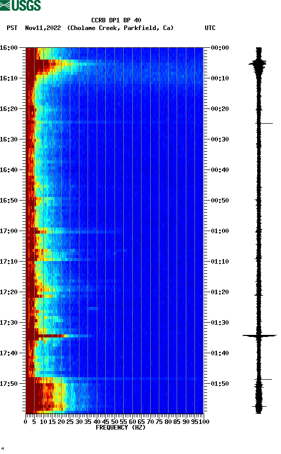 spectrogram plot