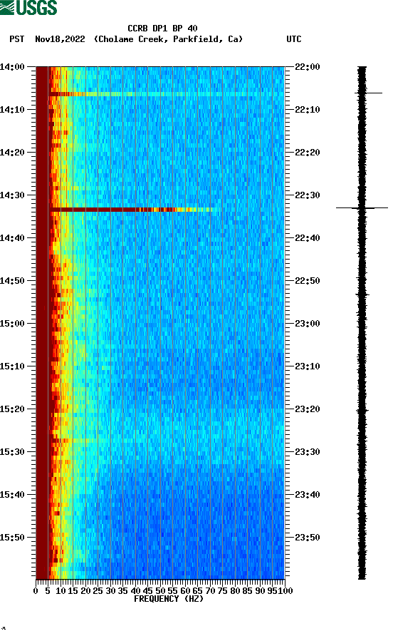 spectrogram plot