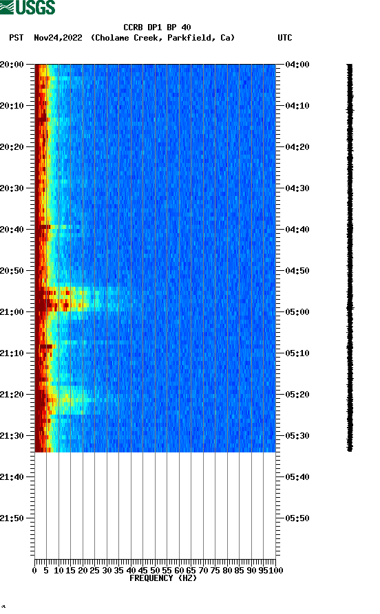 spectrogram plot