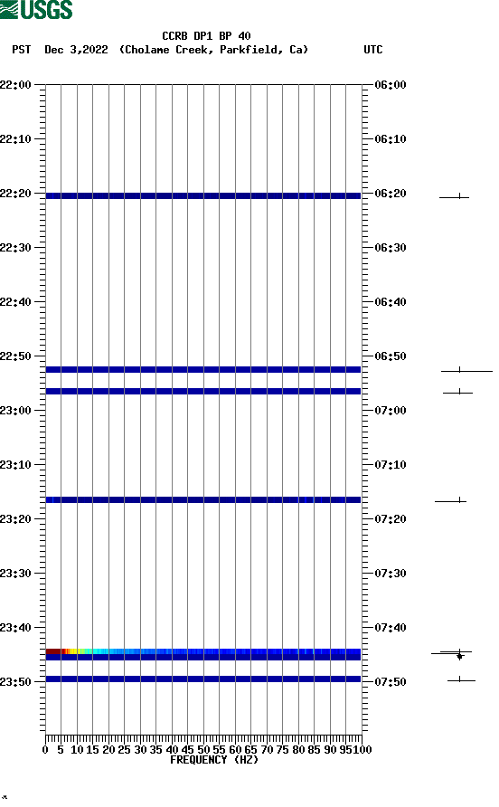 spectrogram plot