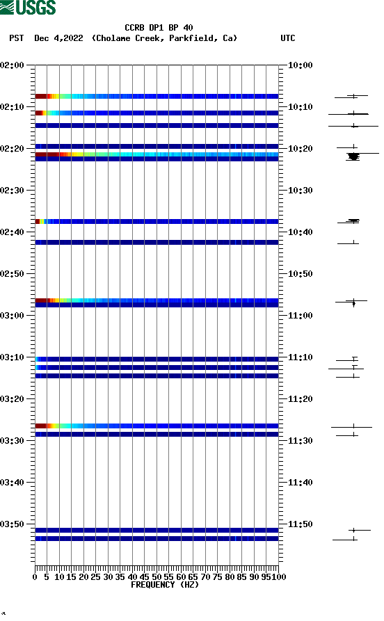 spectrogram plot