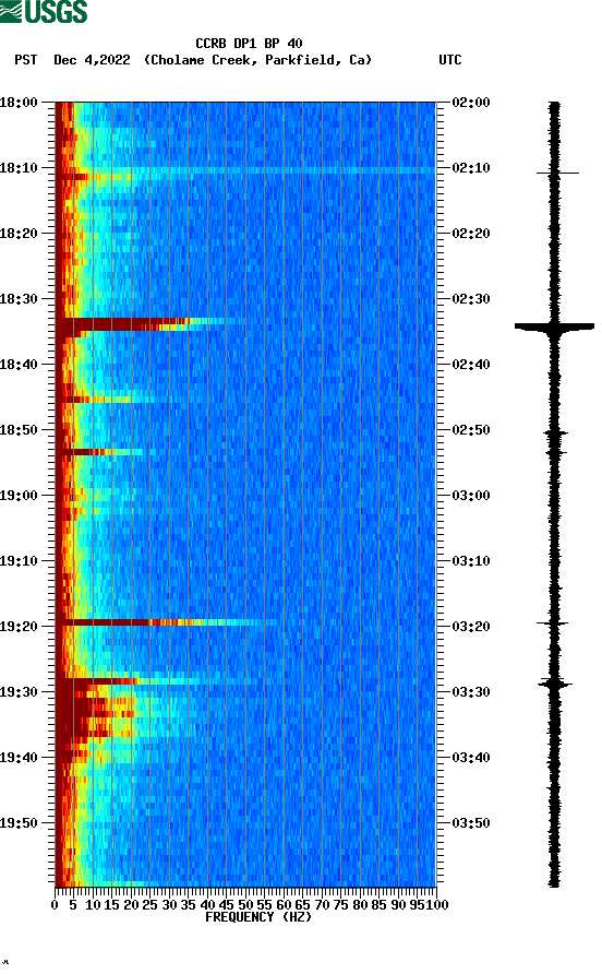 spectrogram plot