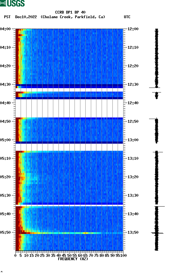 spectrogram plot