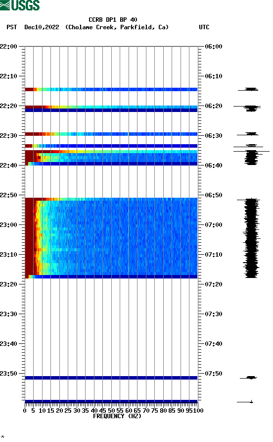 spectrogram plot