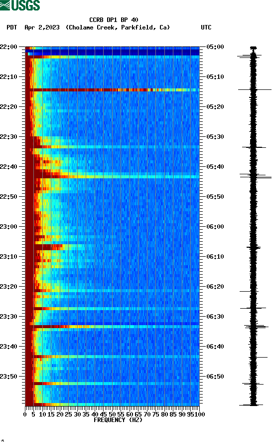 spectrogram plot