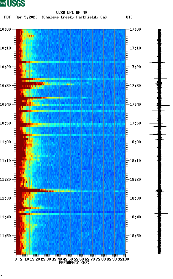 spectrogram plot