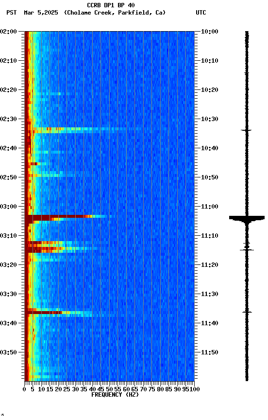 spectrogram plot