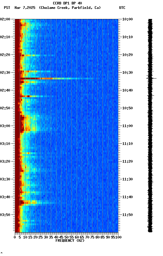 spectrogram plot