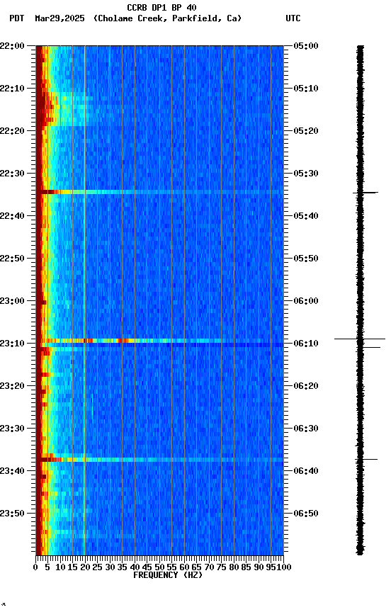 spectrogram plot