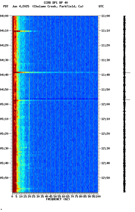 spectrogram plot