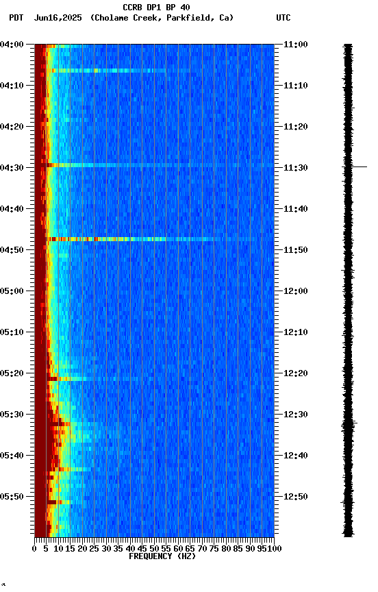 spectrogram plot