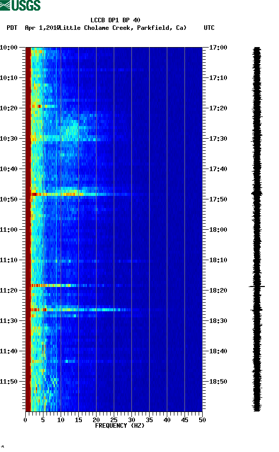 spectrogram plot